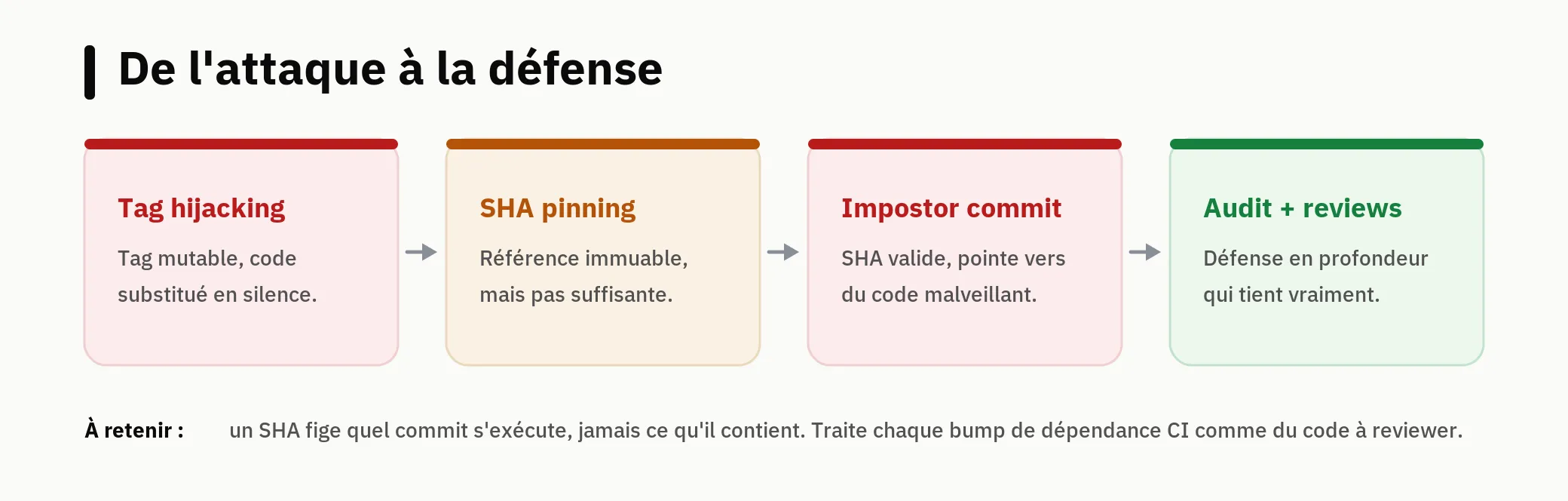 Du tag hijacking à la défense en profondeur