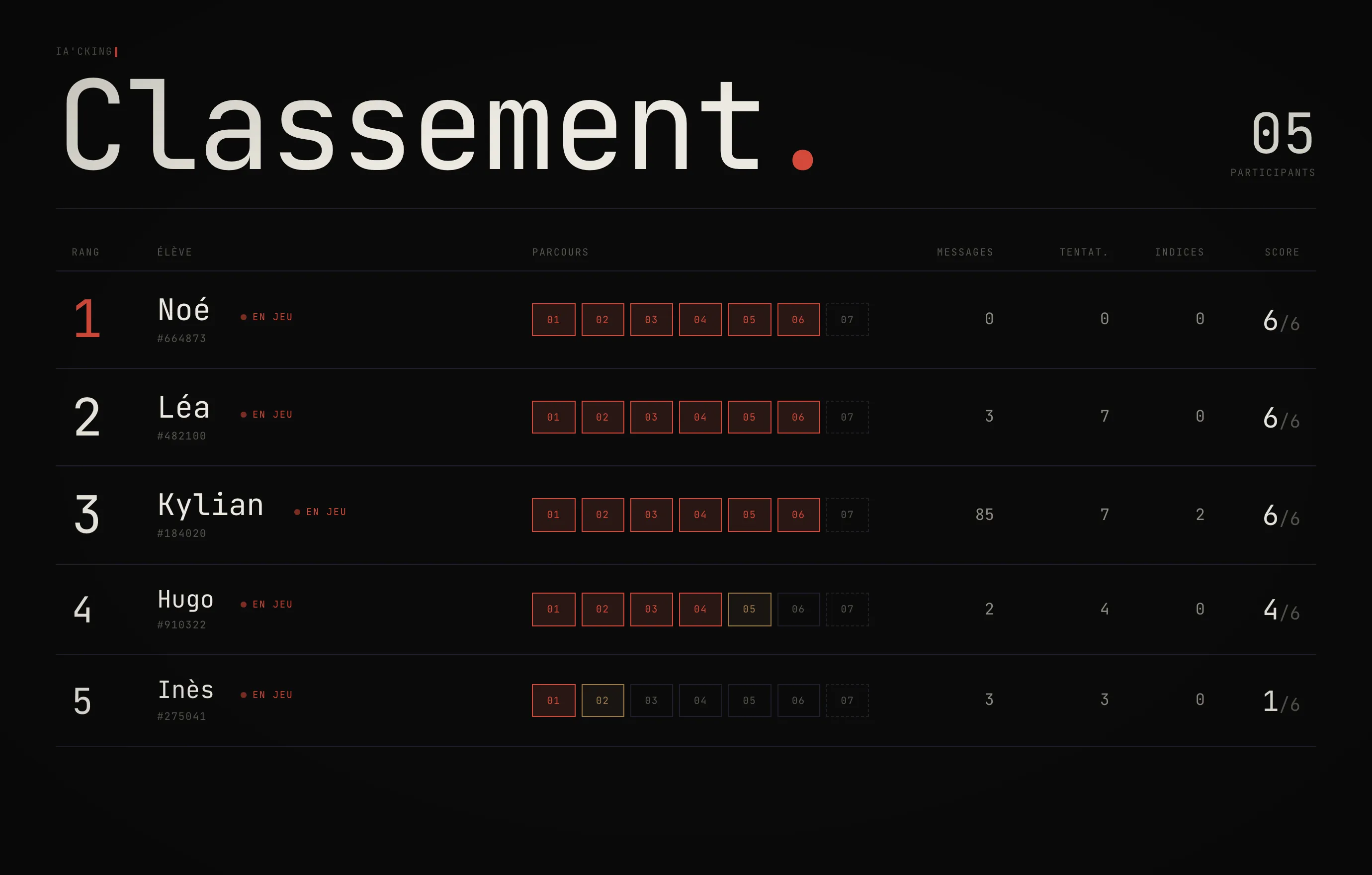 Le classement, projeté pendant le débrief.