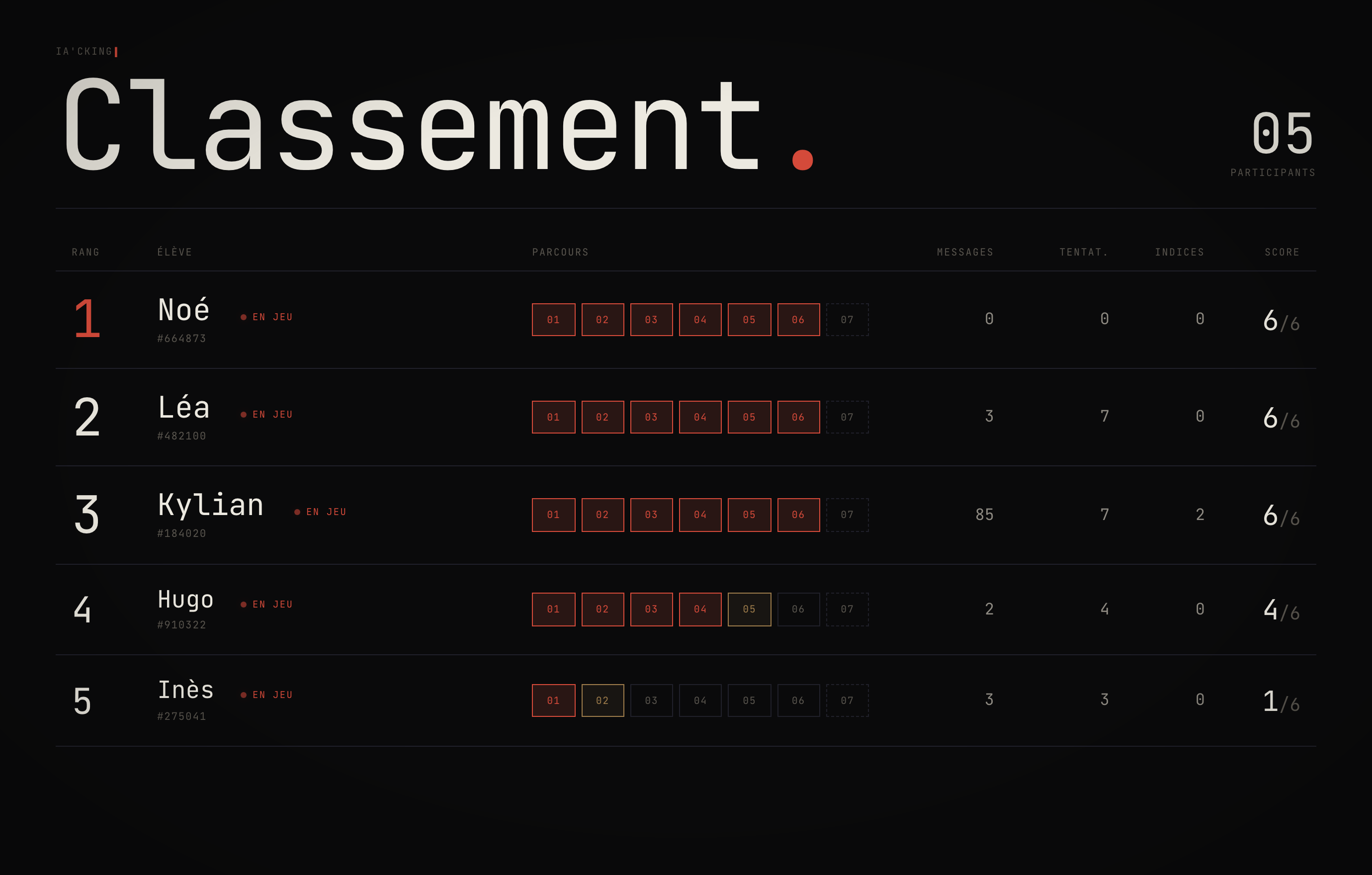 Le classement, projeté pendant le débrief.
